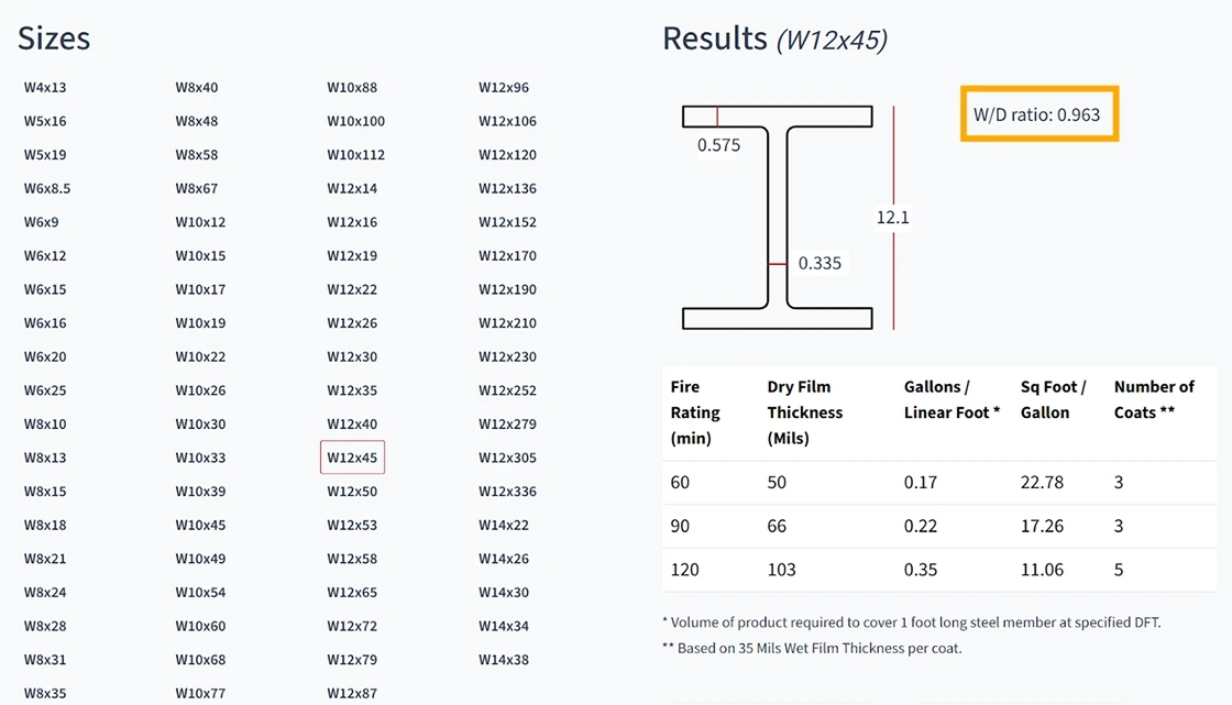 Understanding Exposure Types