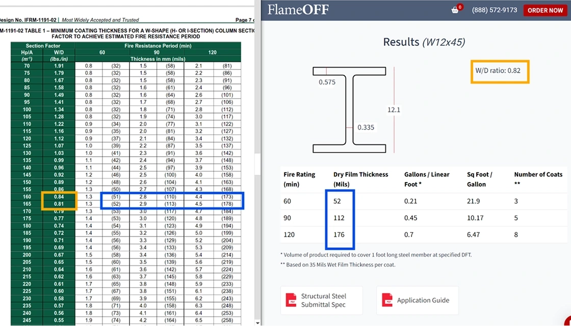 Match Section Factor to ICC ESL Table